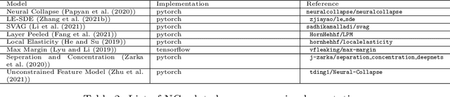 Figure 4 for Neural Collapse: A Review on Modelling Principles and Generalization
