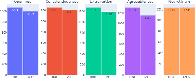 Figure 3 for Text-Based Automatic Personality Prediction Using KGrAt-Net; A Knowledge Graph Attention Network Classifier