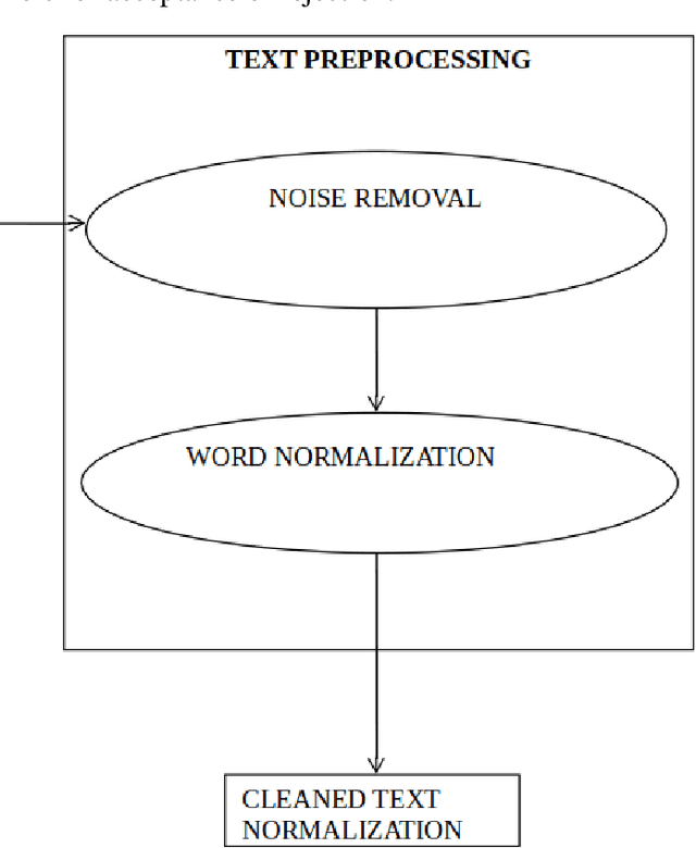 Figure 1 for An Automated Multiple-Choice Question Generation Using Natural Language Processing Techniques