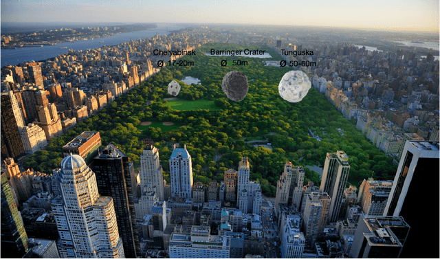 Figure 2 for Internet of Spacecraft for Multi-planetary Defense and Prosperity