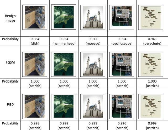 Figure 3 for Automated Detection System for Adversarial Examples with High-Frequency Noises Sieve