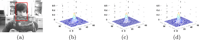 Figure 2 for Real-Time Visual Tracking: Promoting the Robustness of Correlation Filter Learning
