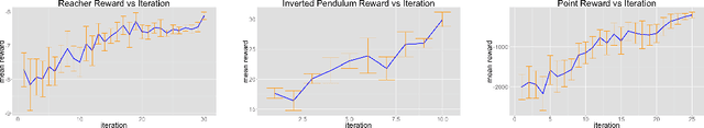 Figure 3 for Third-Person Imitation Learning