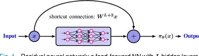 Figure 1 for Neural Observer with Lyapunov Stability Guarantee for Uncertain Nonlinear Systems