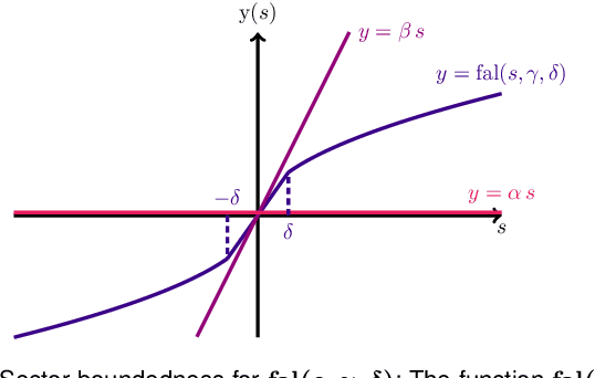 Figure 4 for Neural Observer with Lyapunov Stability Guarantee for Uncertain Nonlinear Systems
