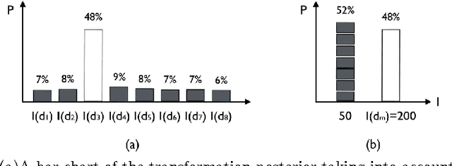Figure 2 for Reinterpreting the Transformation Posterior in Probabilistic Image Registration