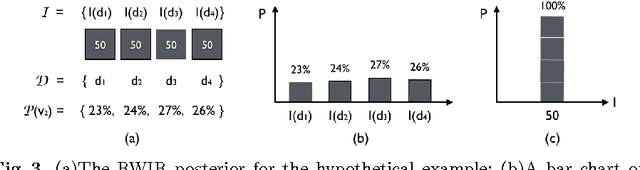 Figure 3 for Reinterpreting the Transformation Posterior in Probabilistic Image Registration