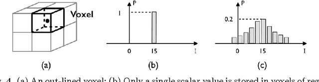 Figure 4 for Reinterpreting the Transformation Posterior in Probabilistic Image Registration