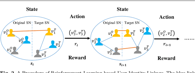 Figure 3 for RLINK: Deep Reinforcement Learning for User Identity Linkage