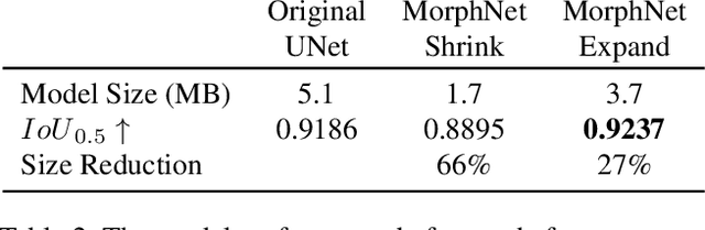 Figure 4 for Sky Optimization: Semantically aware image processing of skies in low-light photography