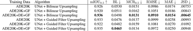 Figure 2 for Sky Optimization: Semantically aware image processing of skies in low-light photography