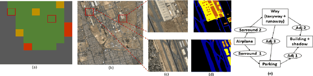 Figure 3 for A Hybrid APM-CPGSO Approach for Constraint Satisfaction Problem Solving: Application to Remote Sensing