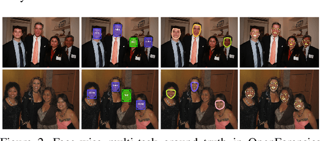 Figure 2 for OpenForensics: Large-Scale Challenging Dataset For Multi-Face Forgery Detection And Segmentation In-The-Wild