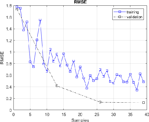 Figure 4 for Continuous Lyapunov Controller and Chaotic Non-linear System Optimization using Deep Machine Learning