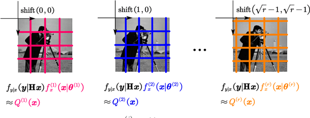 Figure 4 for Patch-Based Image Restoration using Expectation Propagation