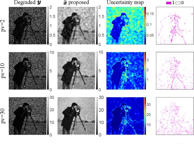 Figure 2 for Patch-Based Image Restoration using Expectation Propagation