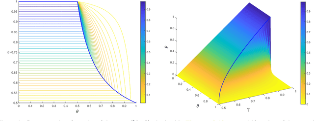 Figure 1 for Convergence of Random Reshuffling Under The Kurdyka-Łojasiewicz Inequality