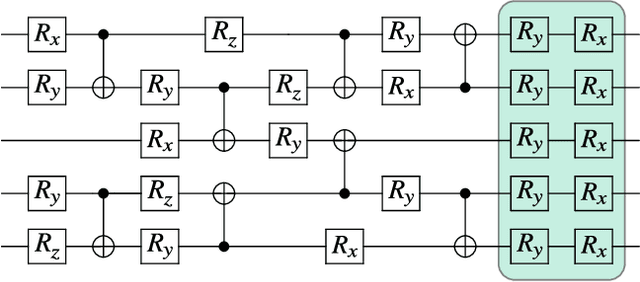 Figure 2 for Optimizing parametrized quantum circuits via noise-induced breaking of symmetries