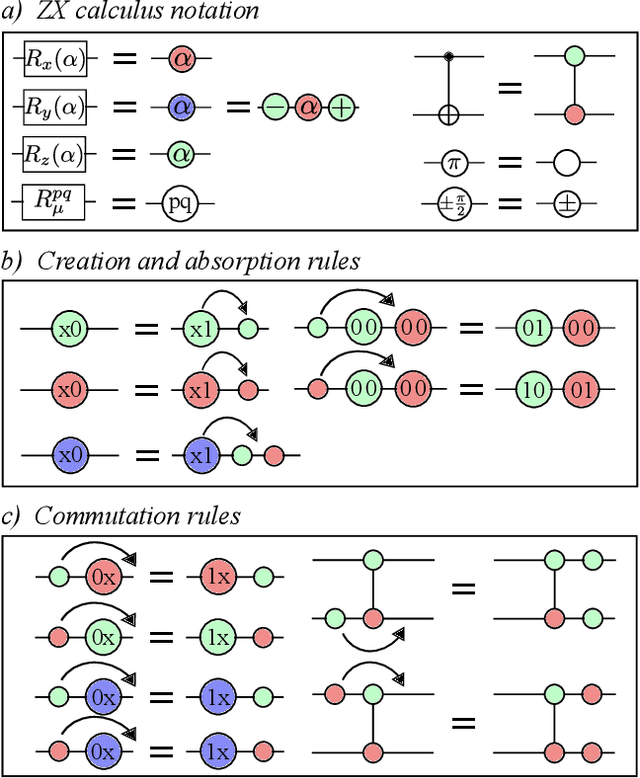 Figure 3 for Optimizing parametrized quantum circuits via noise-induced breaking of symmetries
