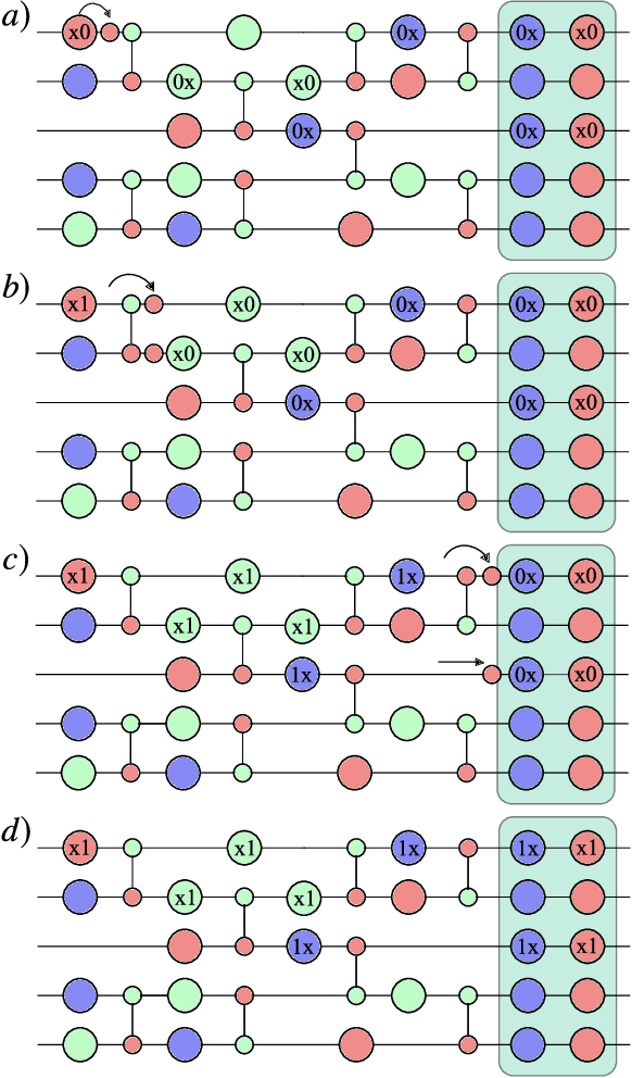 Figure 4 for Optimizing parametrized quantum circuits via noise-induced breaking of symmetries