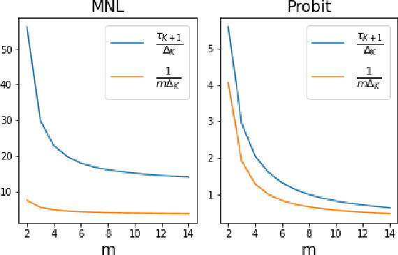 Figure 1 for Efficient and Accurate Top-$K$ Recovery from Choice Data