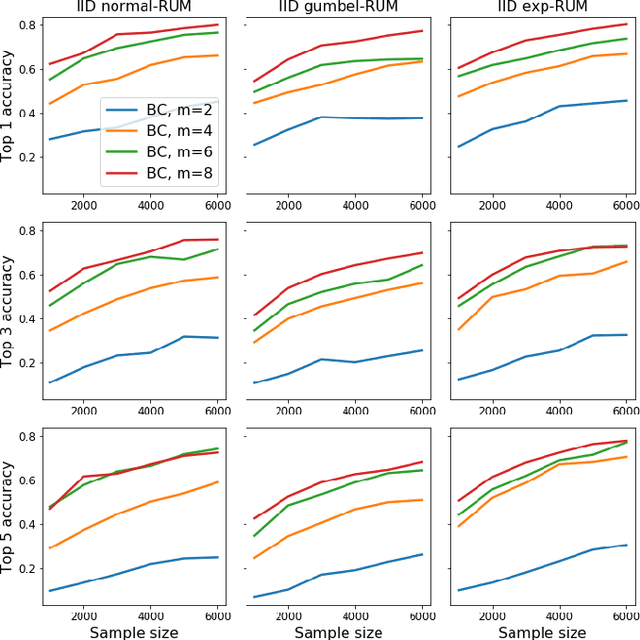 Figure 3 for Efficient and Accurate Top-$K$ Recovery from Choice Data