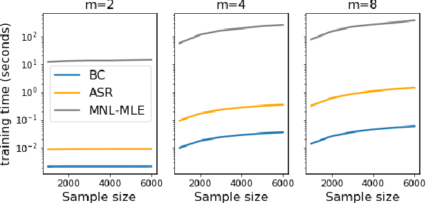 Figure 4 for Efficient and Accurate Top-$K$ Recovery from Choice Data