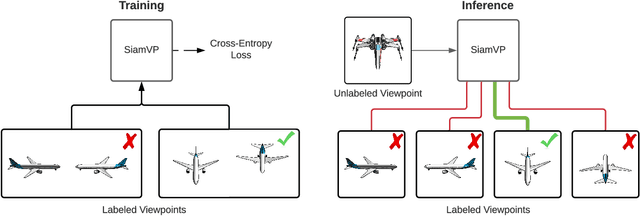 Figure 4 for SSR: Semi-supervised Soft Rasterizer for single-view 2D to 3D Reconstruction