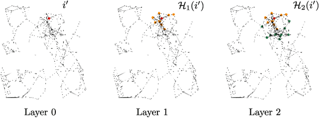 Figure 4 for AEGNN: Asynchronous Event-based Graph Neural Networks