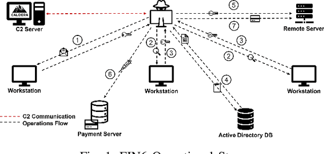Figure 1 for Automatic Mapping of Unstructured Cyber Threat Intelligence: An Experimental Study