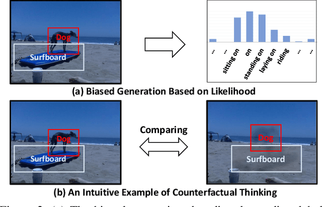 Figure 3 for Unbiased Scene Graph Generation from Biased Training