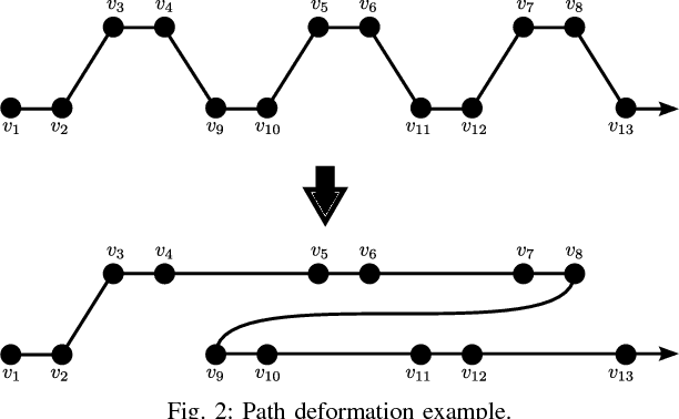 Figure 2 for Clustering in Discrete Path Planning for Approximating Minimum Length Paths