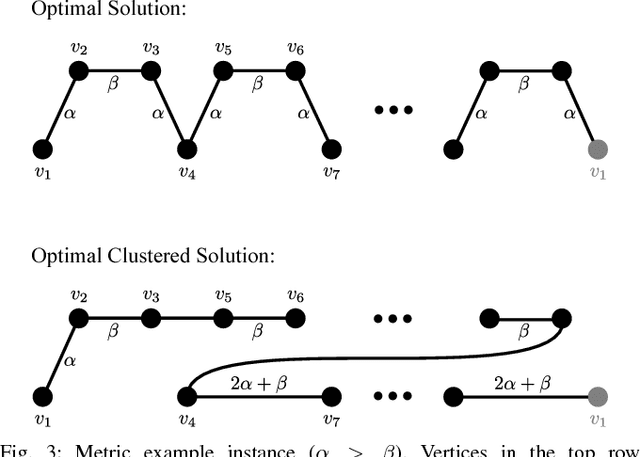 Figure 3 for Clustering in Discrete Path Planning for Approximating Minimum Length Paths