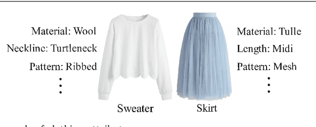 Figure 1 for Attribute-aware Explainable Complementary Clothing Recommendation