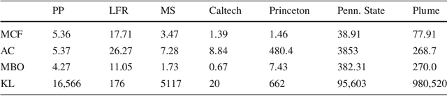 Figure 3 for Stochastic Block Models are a Discrete Surface Tension