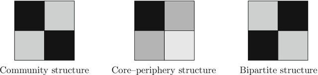 Figure 1 for Stochastic Block Models are a Discrete Surface Tension