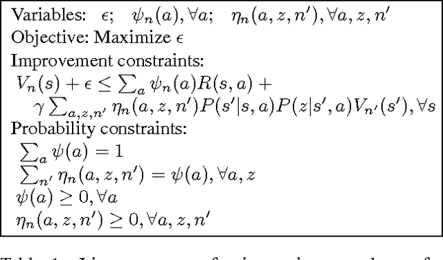 Figure 1 for Sparse Stochastic Finite-State Controllers for POMDPs