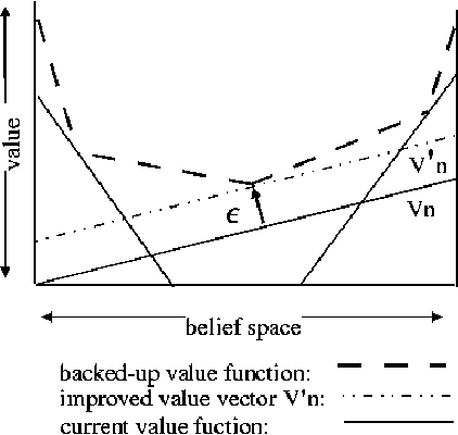 Figure 2 for Sparse Stochastic Finite-State Controllers for POMDPs