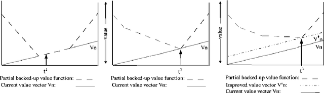 Figure 4 for Sparse Stochastic Finite-State Controllers for POMDPs