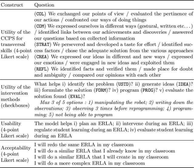 Figure 2 for Teachers' perspective on fostering computational thinking through educational robotics