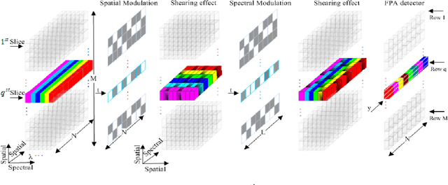 Figure 1 for Spatial Sparse subspace clustering for Compressive Spectral imaging