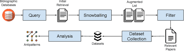 Figure 1 for Antipatterns in Software Classification Taxonomies