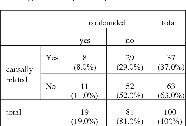 Figure 4 for Causal Discovery from a Mixture of Experimental and Observational Data
