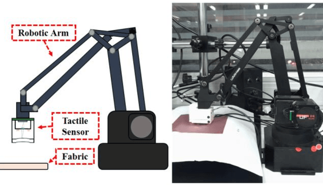 Figure 2 for Fabric Defect Detection Using Vision-Based Tactile Sensor