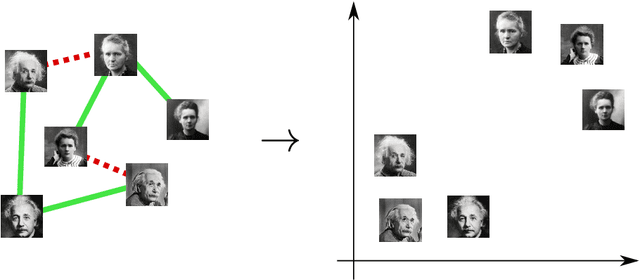Figure 1 for Algorithms for metric learning via contrastive embeddings
