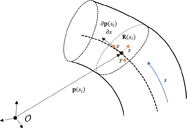 Figure 2 for Vision-Based Shape Reconstruction of Soft Continuum Arms Using a Geometric Strain Parametrization
