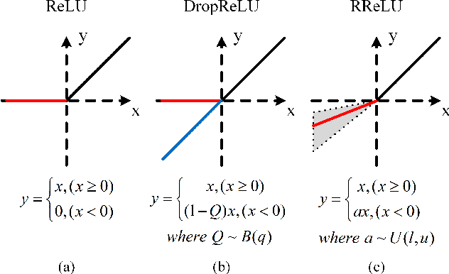 Figure 1 for Randomized ReLU Activation for Uncertainty Estimation of Deep Neural Networks