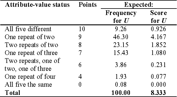 Figure 4 for Two-Timescale Learning Using Idiotypic Behaviour Mediation For A Navigating Mobile Robot