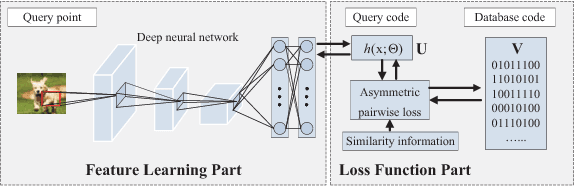 Figure 1 for Asymmetric Deep Supervised Hashing