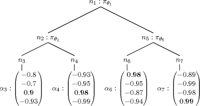 Figure 1 for Reinforced Decision Trees